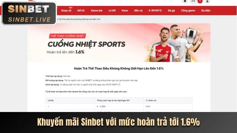 Chương Trình VIP bg888